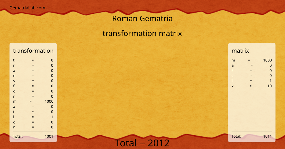 transformation matrix in roman Gematria